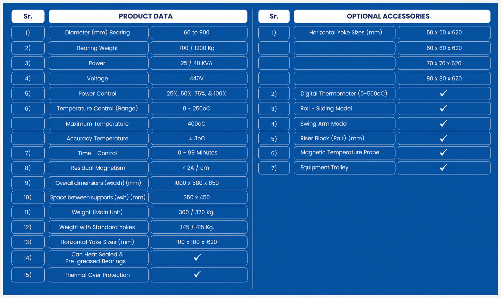 EHML Technical specifications