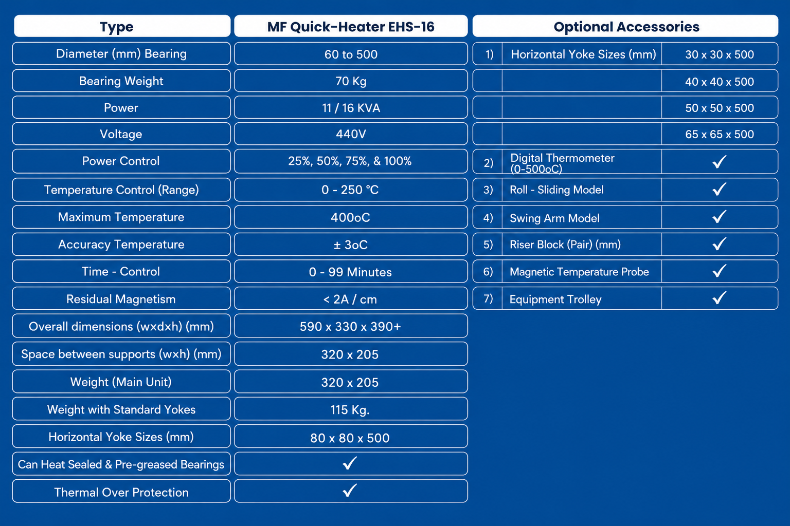 INDUCTION HEATER 16 (11 / 16 KVA)