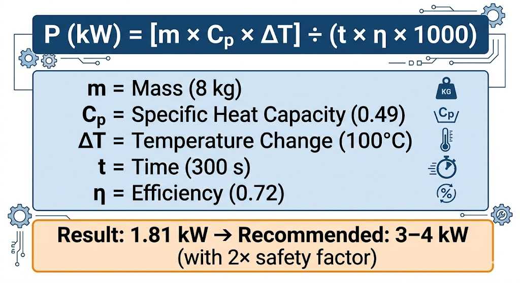 Induction heater power calculation formula infographic with worked example showing 1.81 kW result for an 8 kg steel bearing