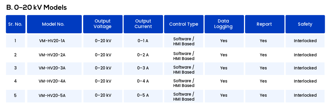 Automatic high voltage 20kV tester techinacal specifications