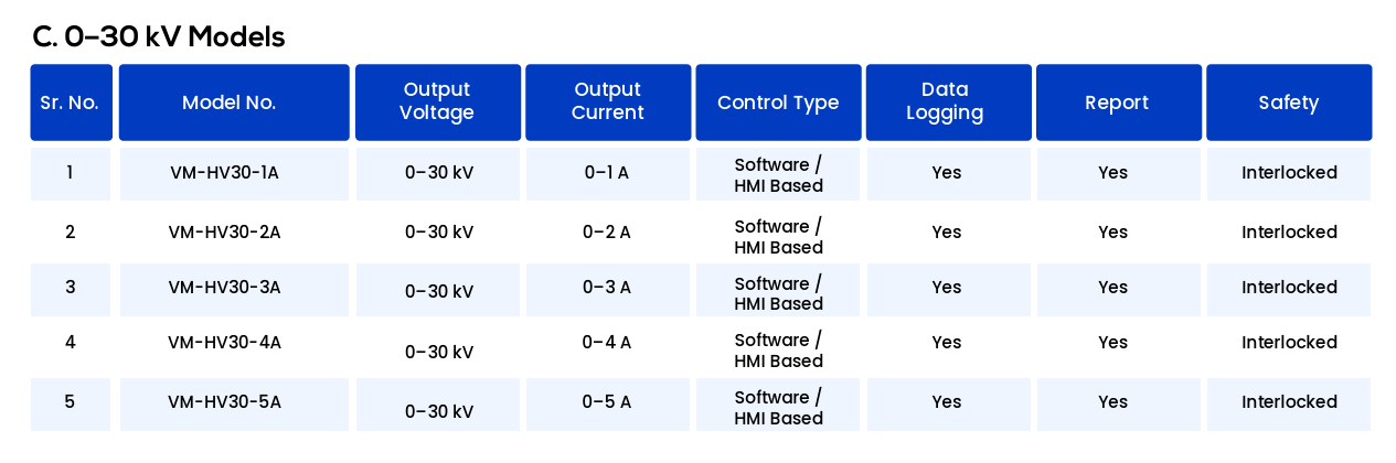Automatic high voltage 30kV tester techinacal specifications