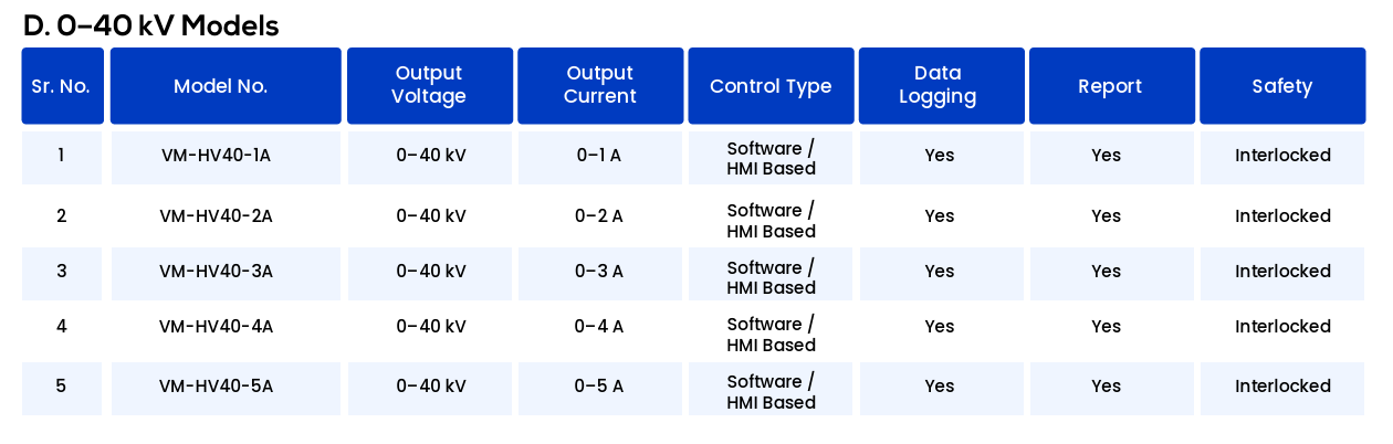 Automatic high voltage 40kV tester techinacal specifications